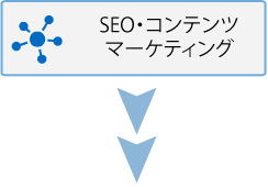 SEO・コンテンツマーケティング
