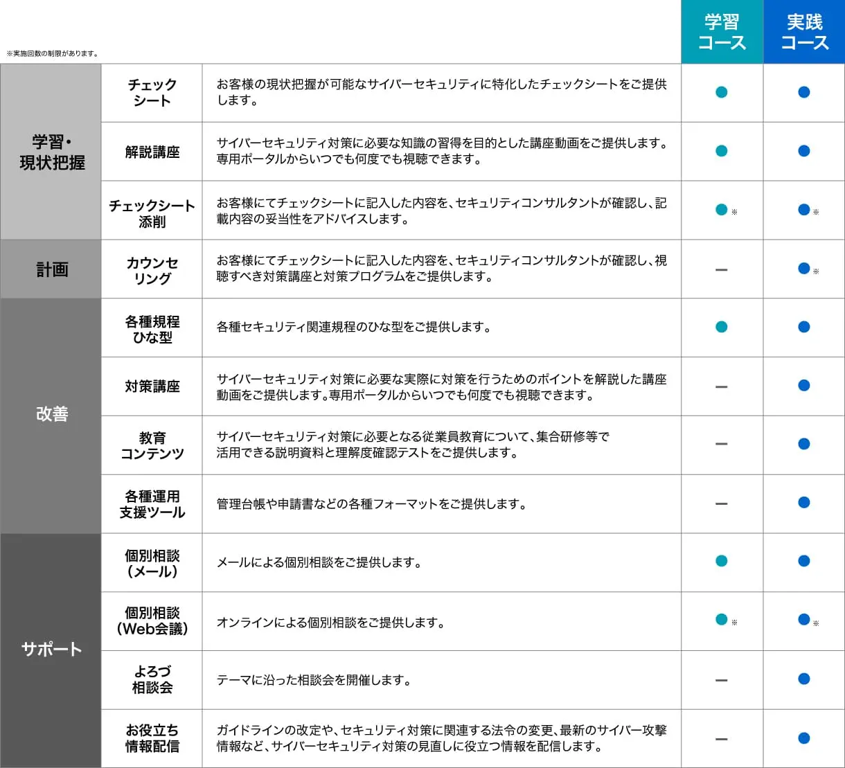 提供内容の一覧