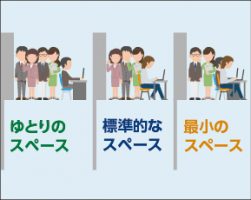 おしゃれさだけでは不十分!?オフィスレイアウトに求められる最適な寸法とは|コニカミノルタのオフィスデザイン・移転ソリューション|コニカミノルタ