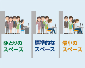 おしゃれさだけでは不十分 オフィスレイアウトに求められる最適な寸法とは コニカミノルタのオフィスデザイン 移転ソリューション コニカミノルタ