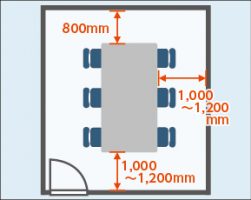おしゃれさだけでは不十分!?オフィスレイアウトに求められる最適な寸法とは|コニカミノルタのオフィスデザイン・移転ソリューション|コニカミノルタ