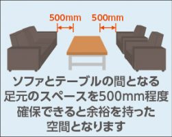 おしゃれさだけでは不十分!?オフィスレイアウトに求められる最適な寸法とは|コニカミノルタのオフィスデザイン・移転ソリューション|コニカミノルタ