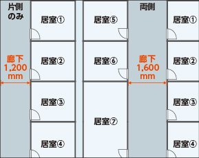 おしゃれさだけでは不十分 オフィスレイアウトに求められる最適な寸法とは コニカミノルタのオフィスデザイン 移転ソリューション コニカミノルタ