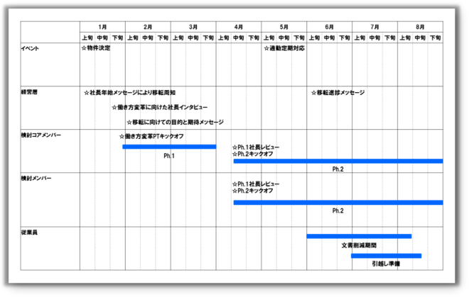 印刷 作業計画表 重視すべき事項