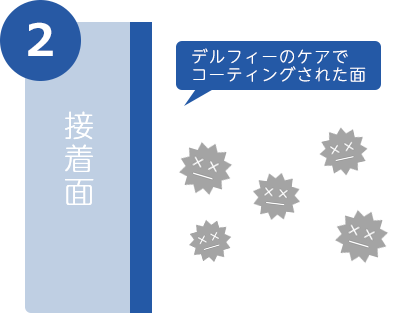 人を介して付着や飛来したウイルスや菌は、コーティング面に触れることで増殖力を抑制されます。感染経路で最も重要な接触感染、壁や床に付着し埃ともに広がる空気感染も、デルフィーノは予防します。