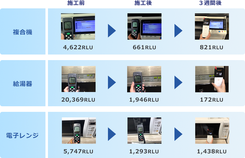 ATP拭き取り検査について