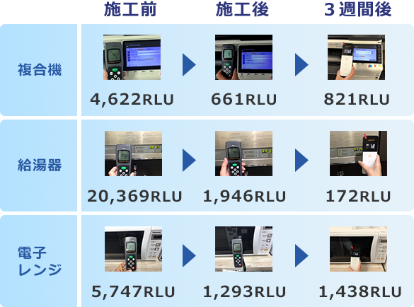 ATP拭き取り検査について