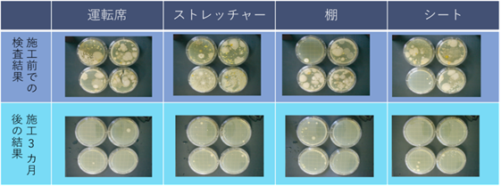 救急車内各所におけるデルフィーノ施工後の菌の繁殖具合