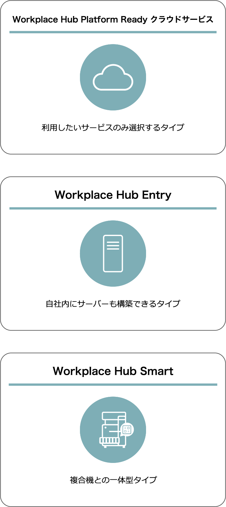 Workplace クラウドサービス、Workplace Hub Entry、Workplace Hub Smart