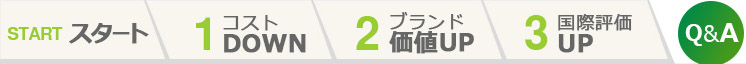 スタート・コストダウン・ブランド価値UP・国際評価UP・ＱＡ