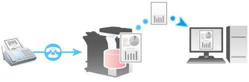 受信したファクスを転送することはできますか Bizhubのよくあるご質問 コニカミノルタ