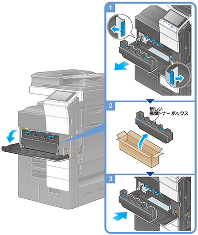 廃棄トナーボックスの交換方法を教えてください - bizhub C754e 廃棄トナーボックスの交換方法を教えてください - bizhub C754e