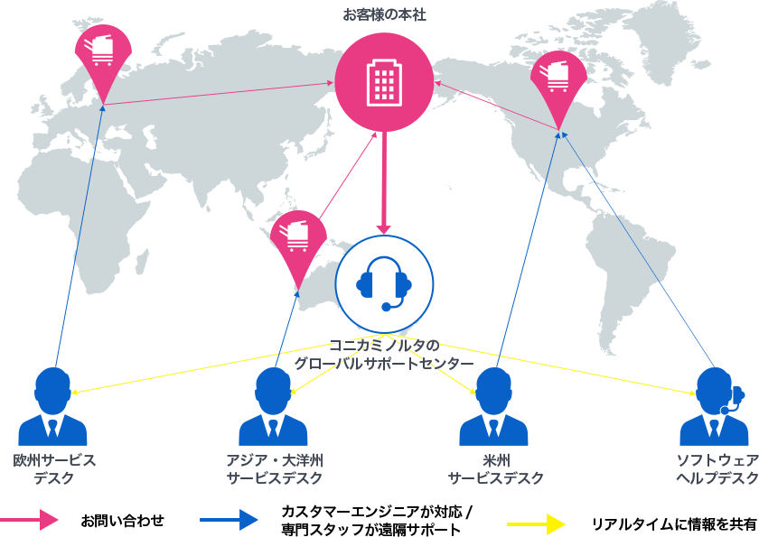 グローバルサポートセンターイメージ図