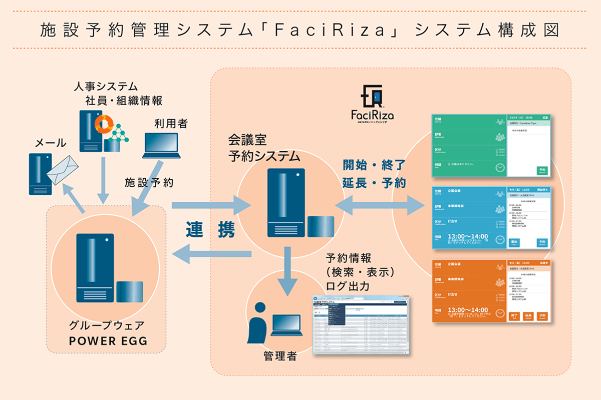 施設予約管理システム「FaciRiza」システム構成図