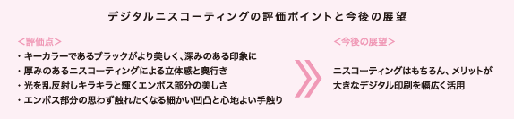 評価点は、「キーカラーであるブラックがより美しく、深みのある印象に」、「厚みのあるニスコーティングによる立体感と奥行き」、「光を乱反射しキラキラと輝くエンボス部分の美しさ」、「エンボス部分の思わず触れたくなる細かい凹凸と心地よい手触り」。今後の展望は、「ニスコーティングはもちろん、メリットが大きなデジタル印刷を幅広く活用」。