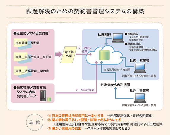 デジタルプリントリンクによるワークフローの共存