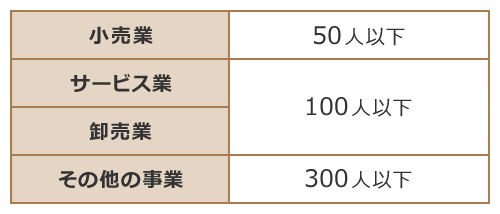 常時使用する労働者数
