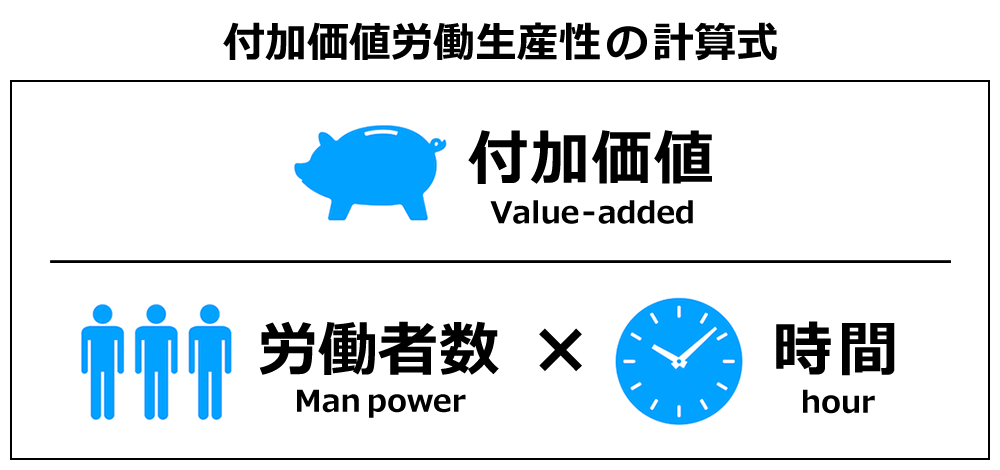付加価値労働生産性の計算式