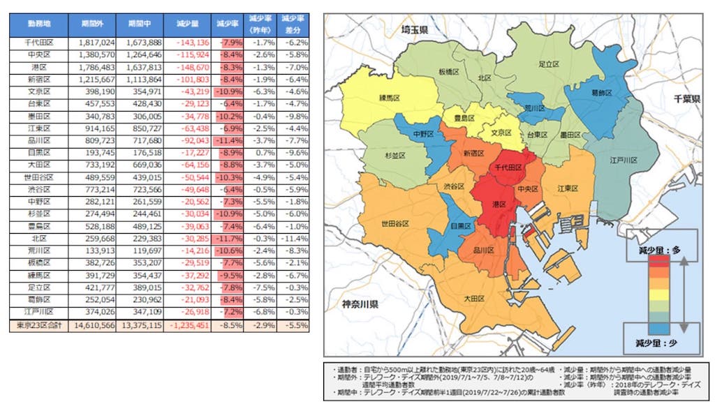期間中の通勤者減少量