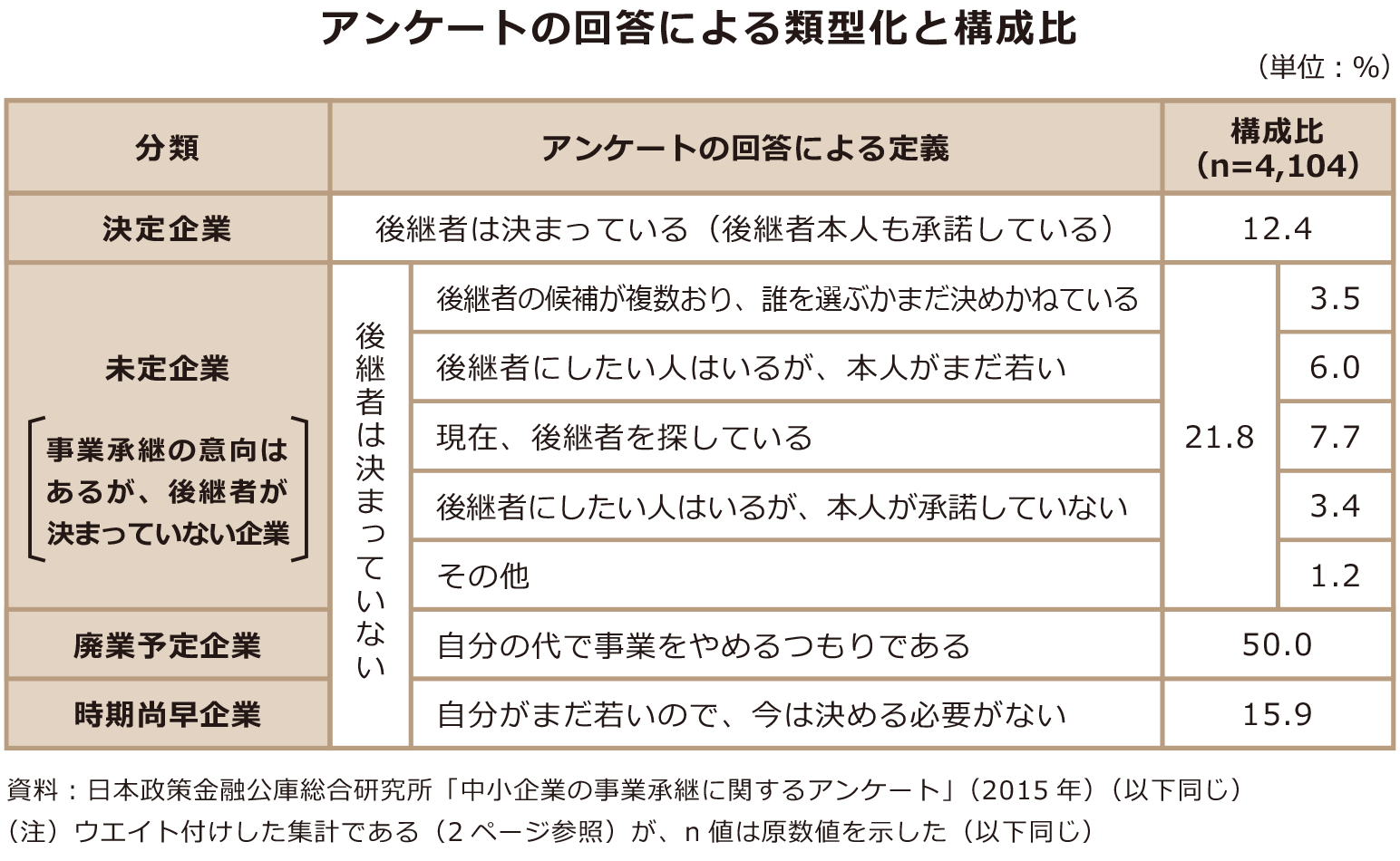 中小企業の事業承継について