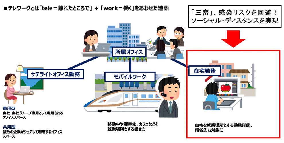 テレワークは柔軟な働き方の総称：在宅勤務の要請高まる