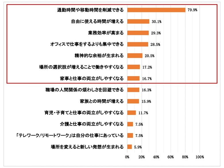 継続したい理由（n=239）