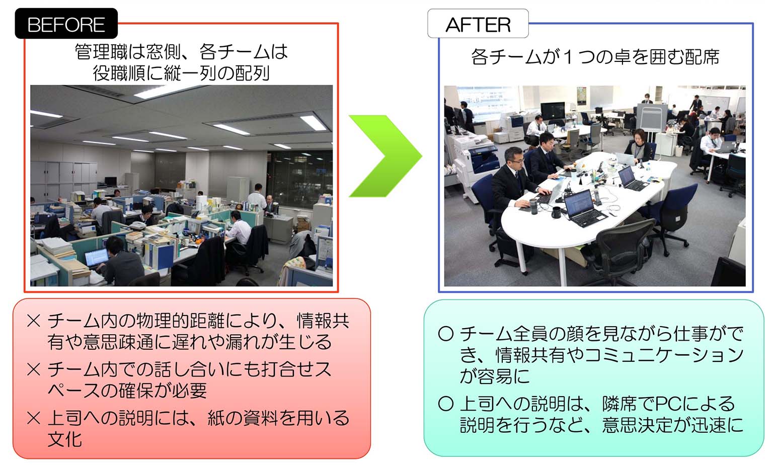 オフィス改革のポイント～コミュケーション活性化・意思決定の迅速化～