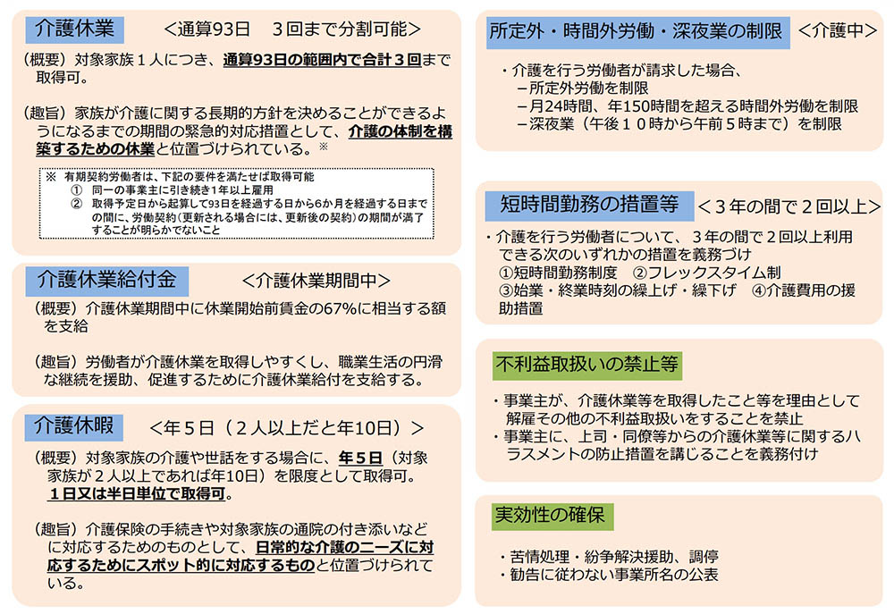 育児・介護休業法の概要