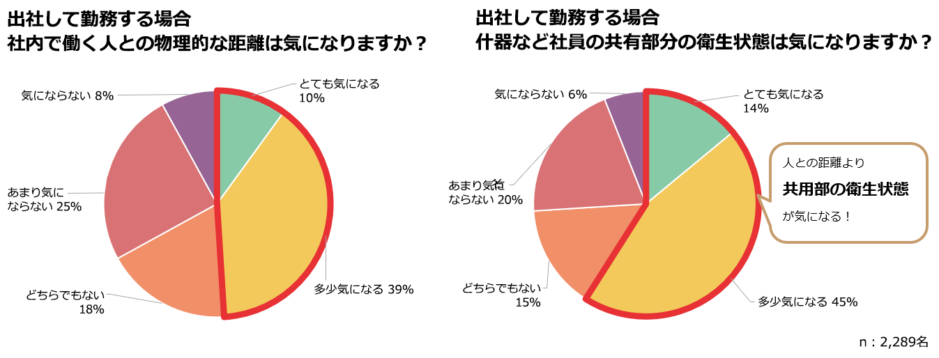出社して勤務する場合