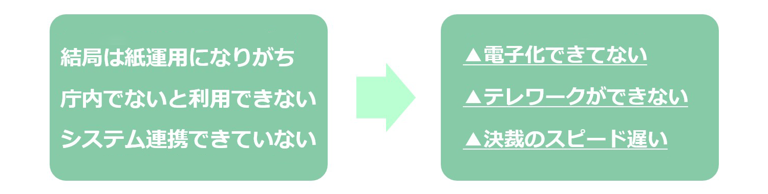 コニカミノルタジャパンが考える文書決裁・文書管理システムの問題点