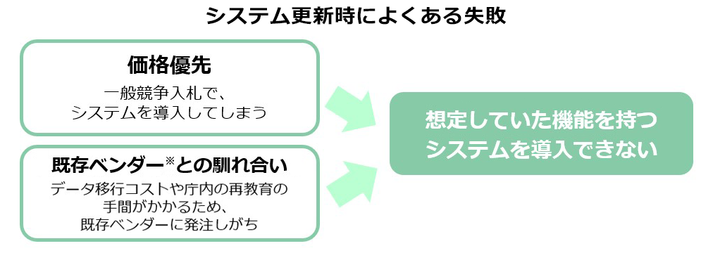 システム更新時によくある失敗
