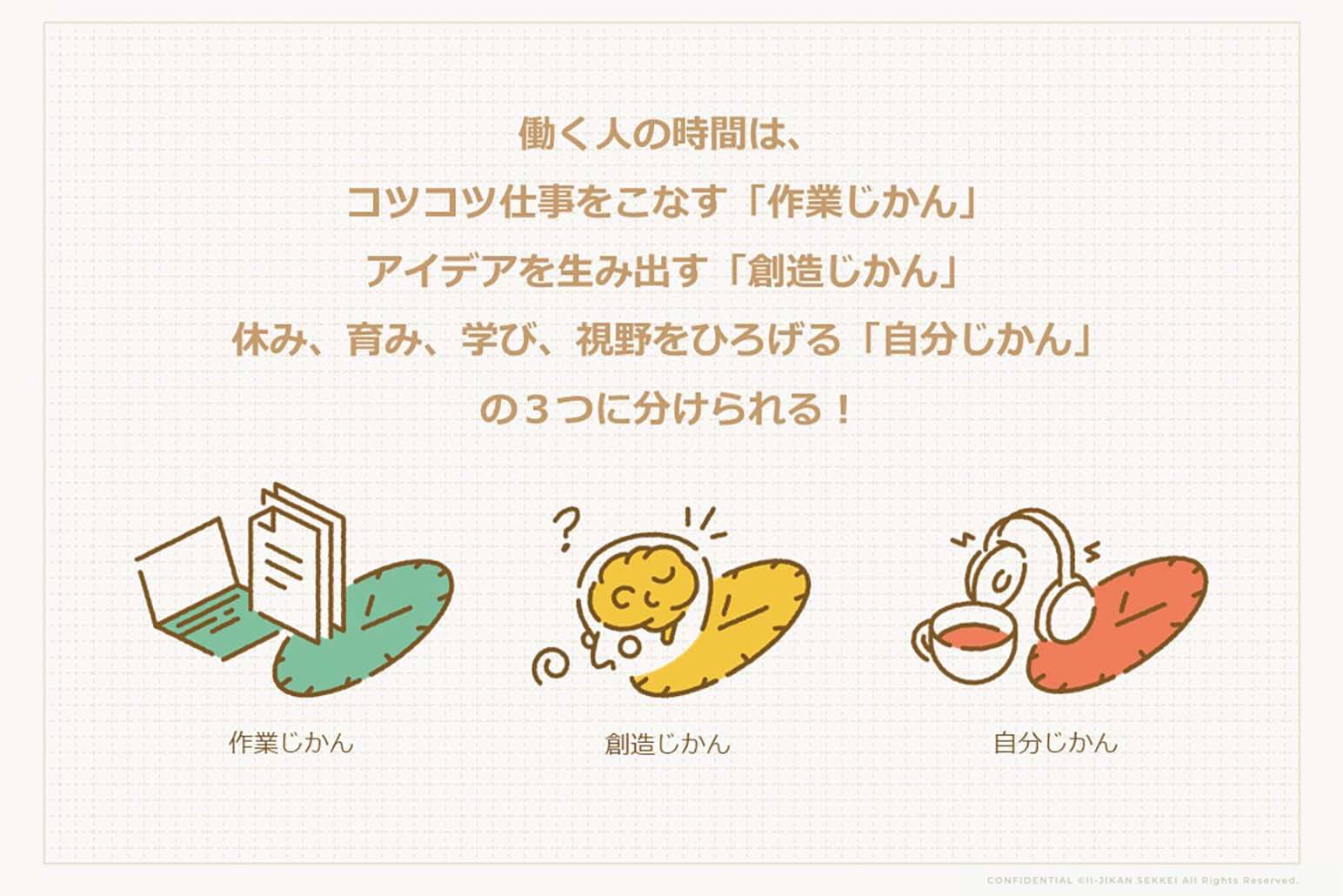 「いいじかん設計」で定義する３つの「じかん」