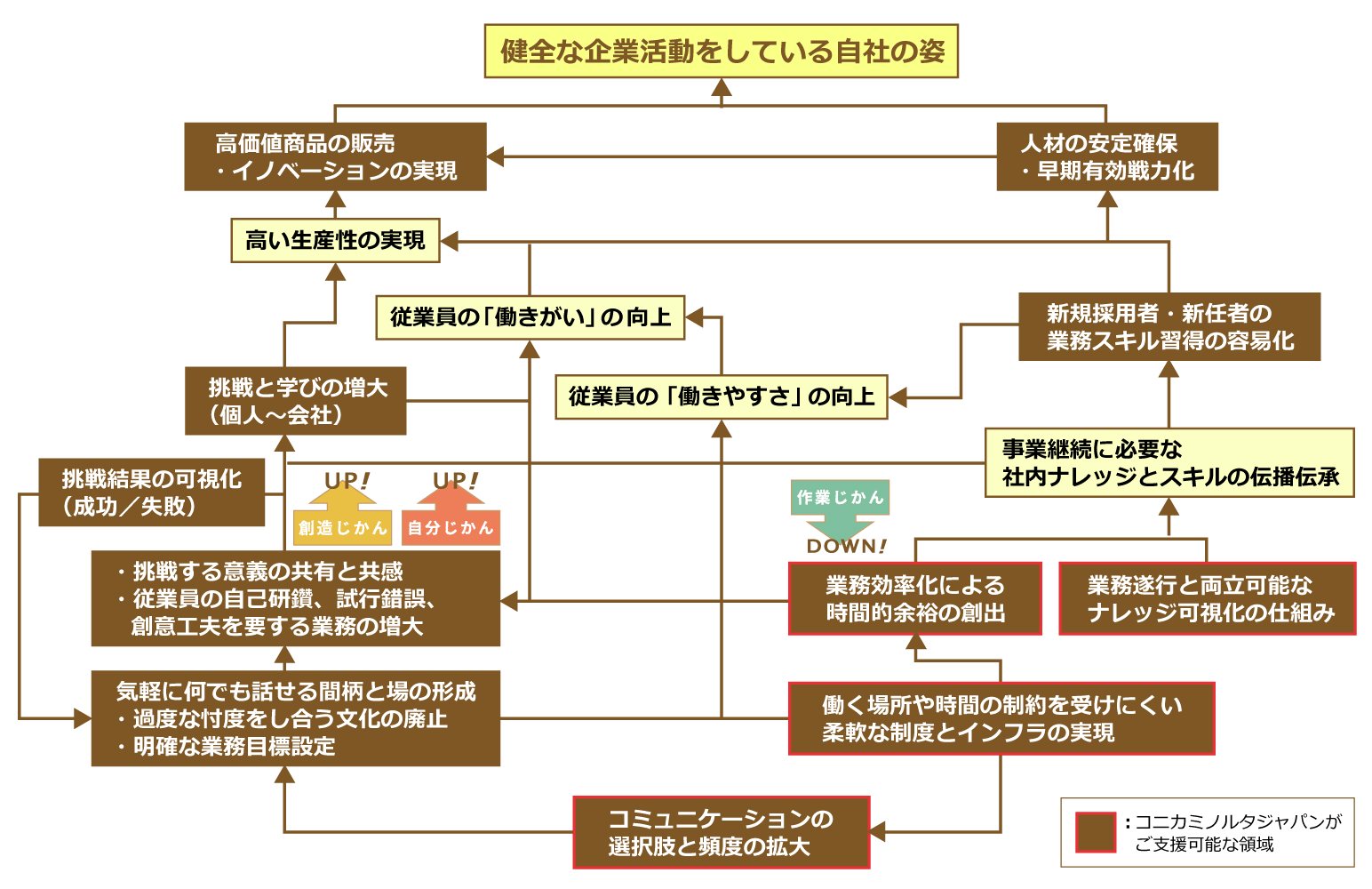 「いいじかん設計」を通して皆様に提供するもの
