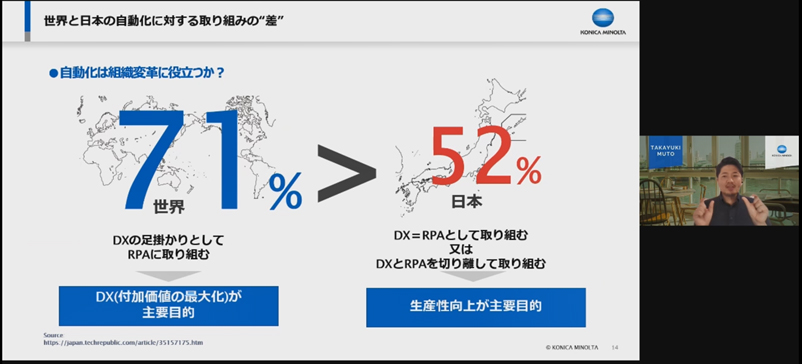DX推進にはRPA活用が必要不可欠