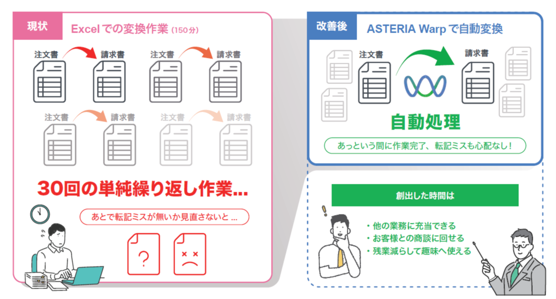 Excel業務効率化２　Workplace Hub「ASTERIA Warp Core」