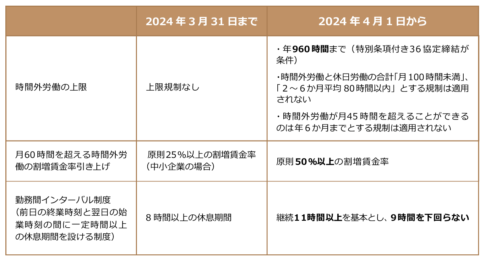 現行法からの主な変更点