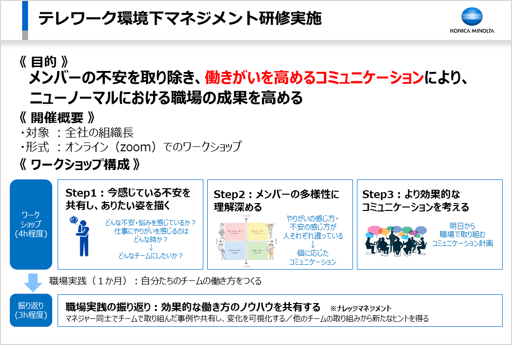 テレワーク環境下マネジメント研修実績