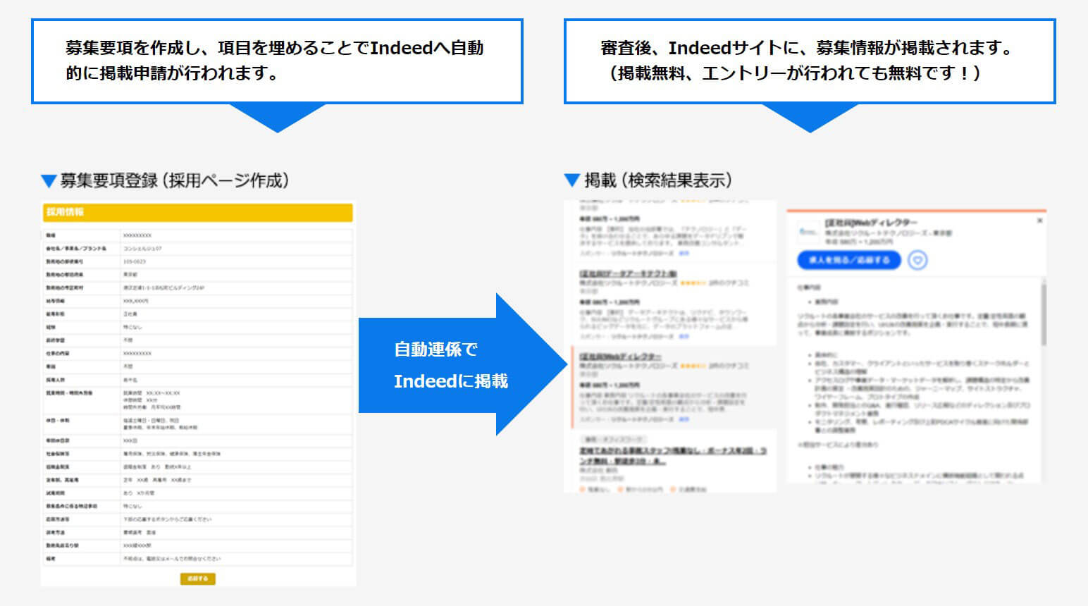 ホームページ制作パッケージの画面-１