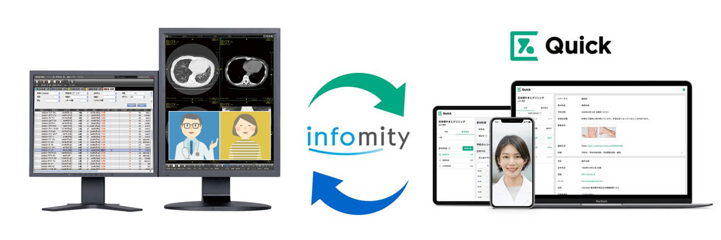 「オンライン診療」の説明図