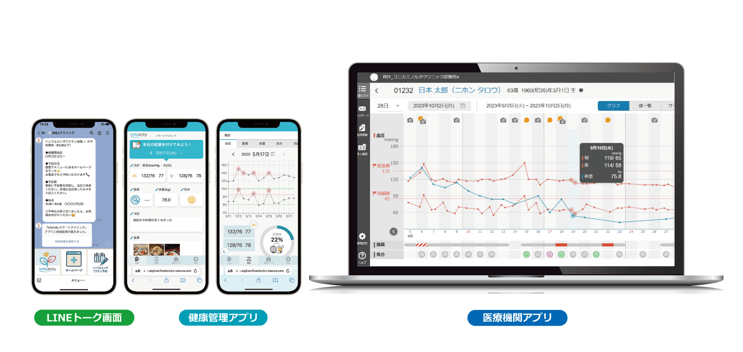 「infomity スマートクリニック」の説明画像