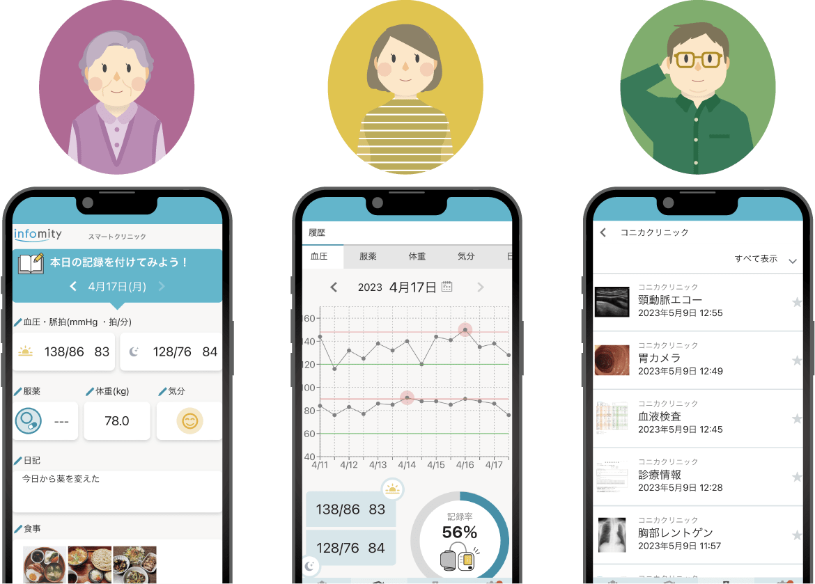 健康管理アプリは、お手持ちのスマートフォンで、血圧などの健康記録、グラフ化、医療機関から送信された画像の確認をすることができます。