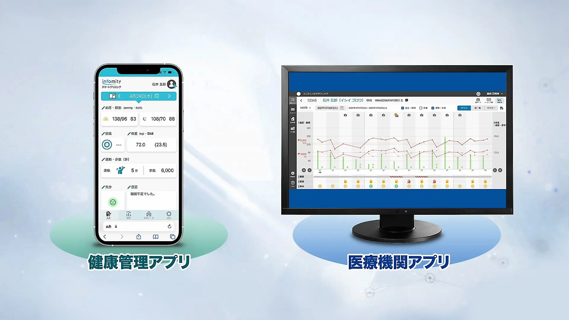 アプリを使ったセルフモニタリングが生活習慣病には有効