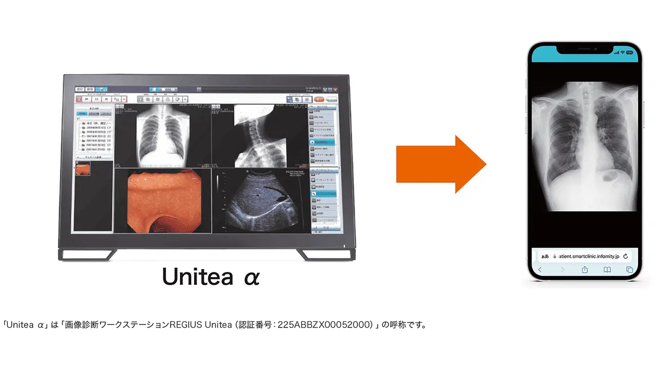 画像配信機能（画像連携イメージ）