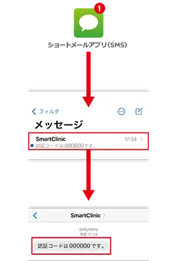 10.携帯電話のショートメール(SMS) に6 桁の認証コードが届いたら、認証コードを確認します。