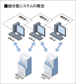 超分散システムの概念