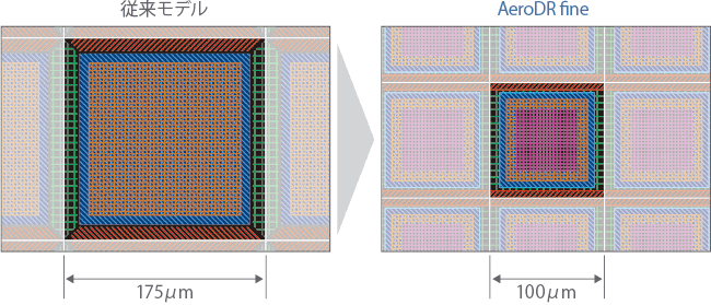 TFTパネル画素設計のイメージ（従来モデルとAeroDR fine）