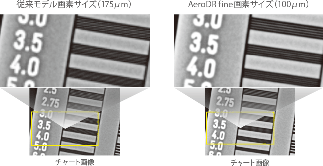 従来モデル画素サイズ（175μm）と AeroDR fine画素サイズ（100μm）
