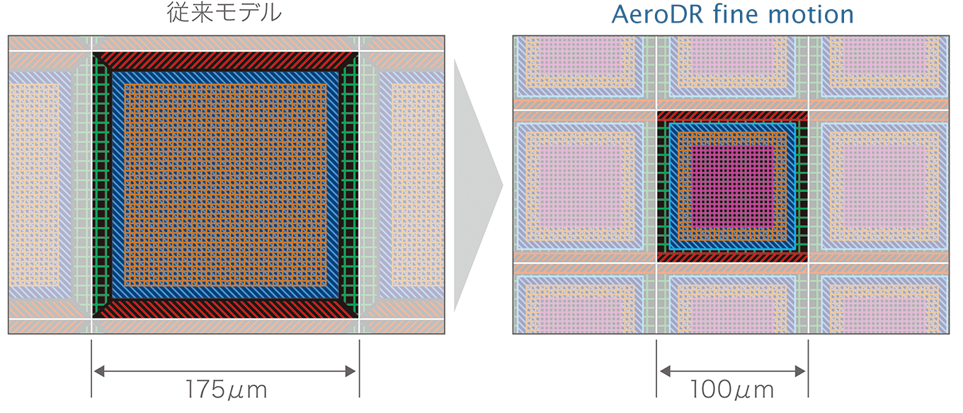 TFTパネル画素設計のイメージ（従来モデルとAeroDR fine motion/fine）