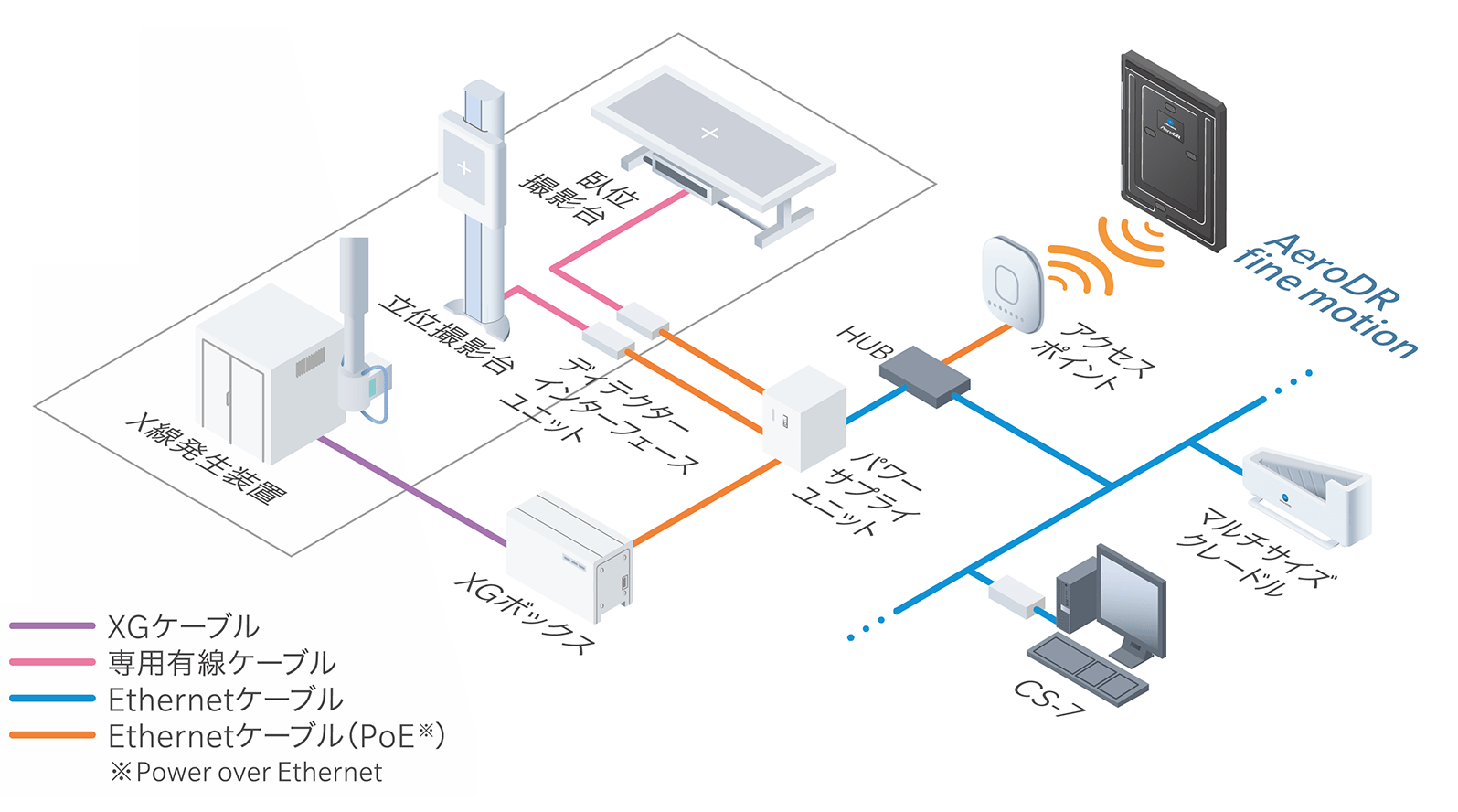 基本撮影のシステム構成例