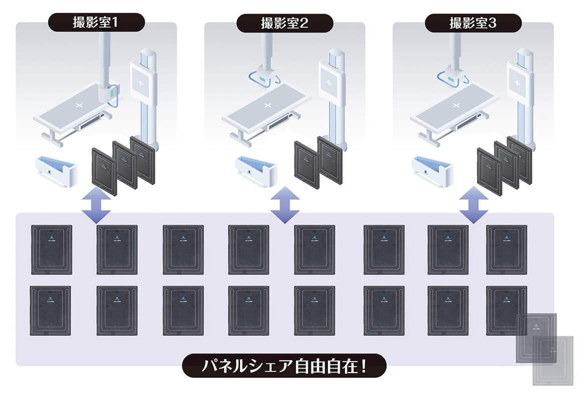 複数撮影室間でのパネルシェア